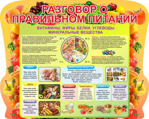 Конкурс "РАЗГОВОР О ПРАВИЛЬНОМ ПИТАНИИ" на сайте www.prav-pit.ru.